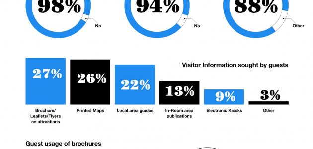 Tourists prefer print