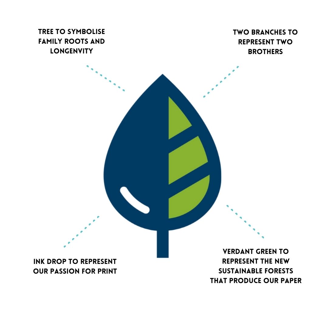 Anatomy of the Whitehall Printing Icon design